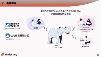 アイムファクトリー会社概要 プレビュー 1