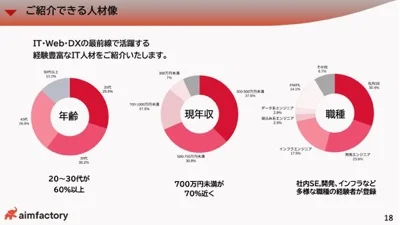 アイムファクトリー会社概要 プレビュー 2
