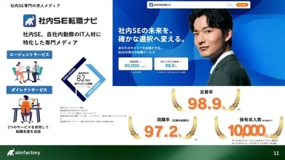 フリーランス就業支援サービス紹介 プレビュー 1