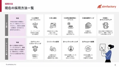 エンジニア採用まるわかりブック​ ～最新手法９選とその効果を徹底解説～ プレビュー 1